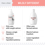 Chew + Heal Single-Ingredient Wild Alaskan Salmon Oil