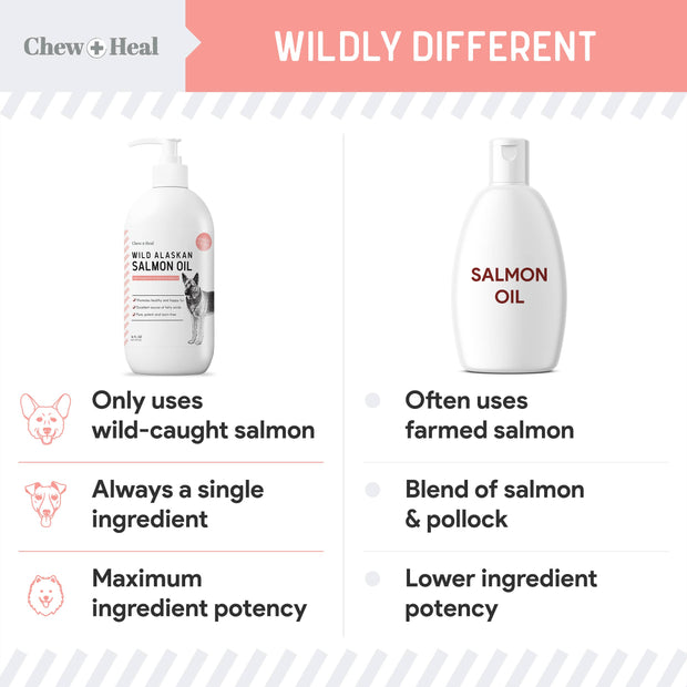 Chew + Heal Single-Ingredient Wild Alaskan Salmon Oil